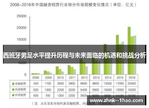 西班牙男足水平提升历程与未来面临的机遇和挑战分析