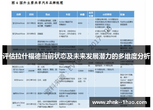 评估拉什福德当前状态及未来发展潜力的多维度分析