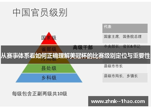 从赛事体系看如何正确理解美冠杯的比赛级别定位与重要性