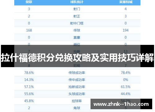 拉什福德积分兑换攻略及实用技巧详解