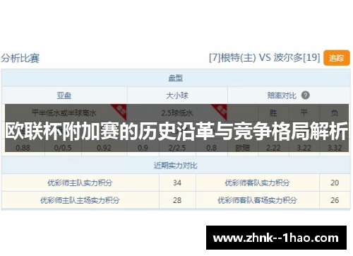 欧联杯附加赛的历史沿革与竞争格局解析