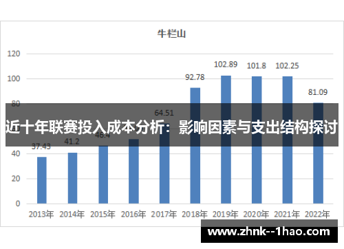 近十年联赛投入成本分析：影响因素与支出结构探讨