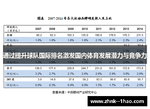 通过提升球队国际排名激发国内体育发展潜力与竞争力