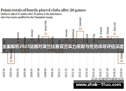 全面解析2023法国对波兰比赛双方实力差距与优势详尽评估深度 全面解析2023法国对波兰比赛双方实力差距与优势详尽评估深度