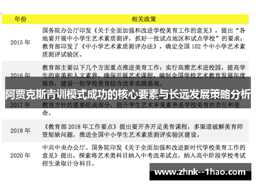 阿贾克斯青训模式成功的核心要素与长远发展策略分析 阿贾克斯青训模式成功的核心要素与长远发展策略分析