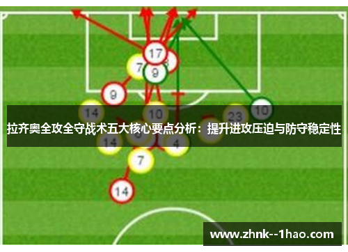 拉齐奥全攻全守战术五大核心要点分析：提升进攻压迫与防守稳定性