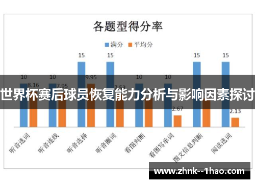 世界杯赛后球员恢复能力分析与影响因素探讨