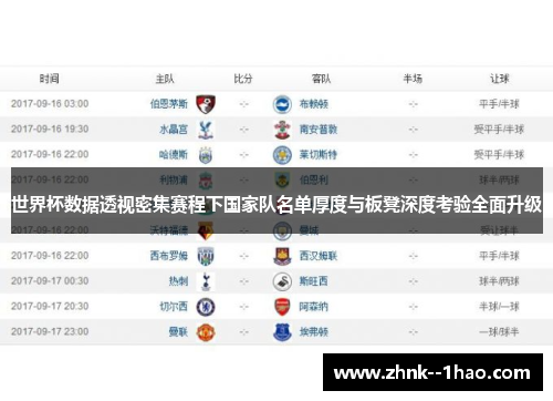 世界杯数据透视密集赛程下国家队名单厚度与板凳深度考验全面升级