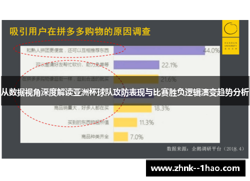 从数据视角深度解读亚洲杯球队攻防表现与比赛胜负逻辑演变趋势分析