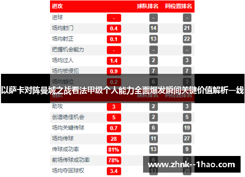 以萨卡对阵曼城之战看法甲级个人能力全面爆发瞬间关键价值解析一线