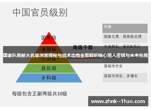 国家队最新大名单深度揭秘与战术走向全面解析核心用人逻辑与未来布局