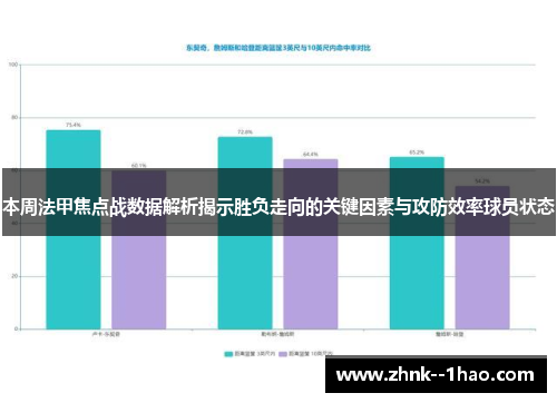 本周法甲焦点战数据解析揭示胜负走向的关键因素与攻防效率球员状态