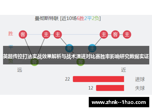 英超传控打法实战效果解析与战术演进对比赛胜率影响研究数据实证 英超传控打法实战效果解析与战术演进对比赛胜率影响研究数据实证