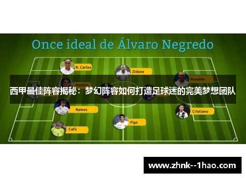 西甲最佳阵容揭秘：梦幻阵容如何打造足球迷的完美梦想团队