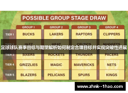 足球球队赛季目标与期望解析如何制定合理目标并实现突破性进展