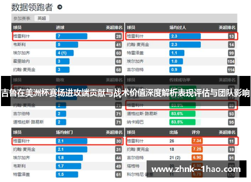吉鲁在美洲杯赛场进攻端贡献与战术价值深度解析表现评估与团队影响 吉鲁在美洲杯赛场进攻端贡献与战术价值深度解析表现评估与团队影响